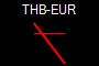 THB-EUR